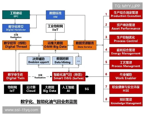 数字化工作流打通制作环节缩短内容交付周期