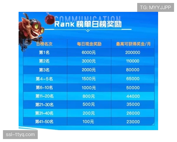 联盟将试行新的比赛用球湿度与摩擦力检测标准